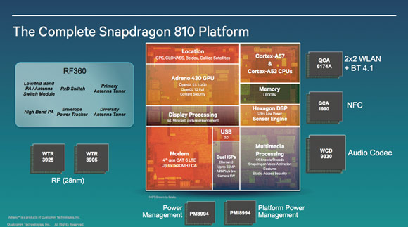 A 64 bites Snapdragon 810 a Vivo Xplay 5-tel debütálhat