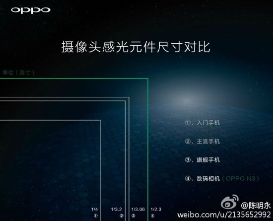 16 megapixeles lesz az Oppo N3 kamerája