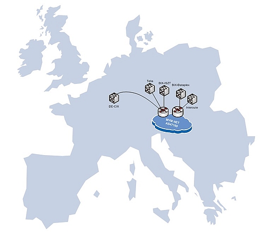 MVM DE-CIX