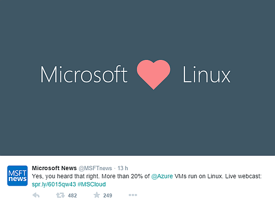 Microsoft: felhő, Cloudera