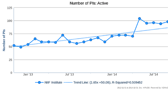 NIIF: Nemzeti Virtuális Laboratórium, szuperszámítógépek