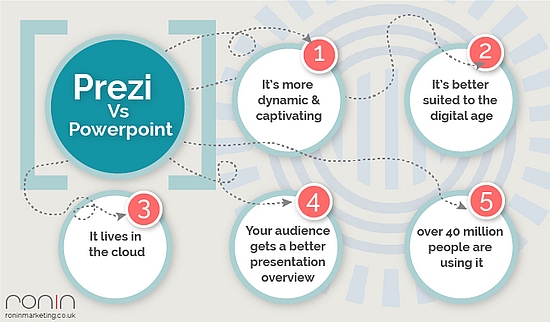 Prezi kontra PowerPoint