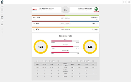 Postradar: tartalomelemző a Facebookra