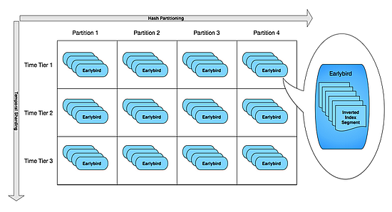 Megújult a Twitter keresője