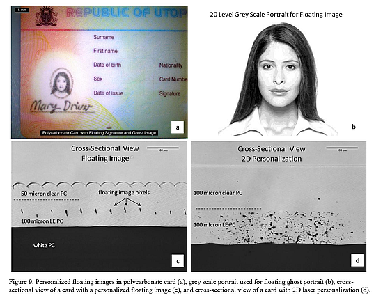 3M: lebegő képes útlevél