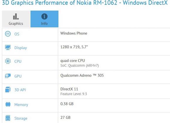 Microsoft Lumia 1330 GFXBench