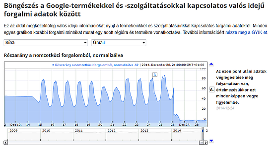 Kína blokkolja a Gmailt