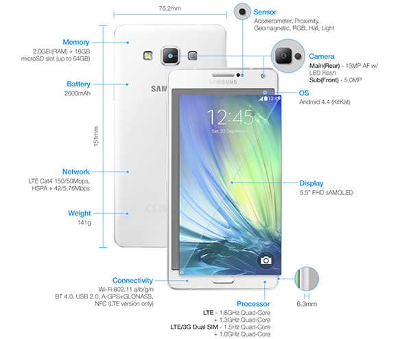 A Galaxy A7 Full HD megjelenítővel érkezik, az eredeti infógrafikán téves adat volt a HD AMOLED megjelenítő