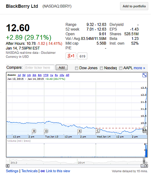 A Samsung ajánlatot tett a BlackBerryre