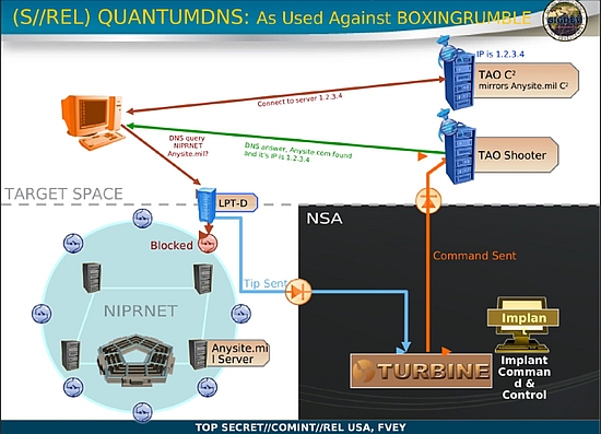 Újabb dokumentumok Edward Snowdentől