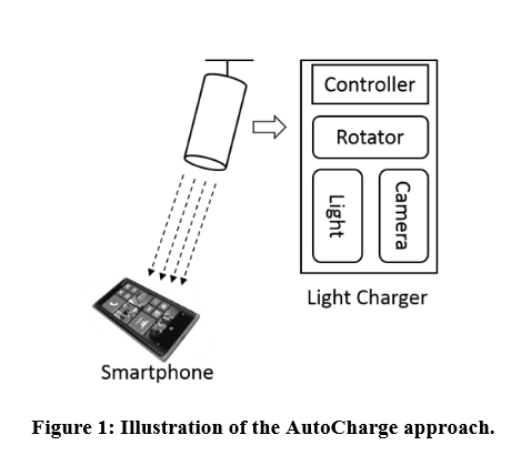 Microsoft AutoCharge töltő