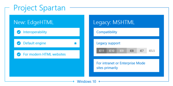 Microsoft Project Spartan