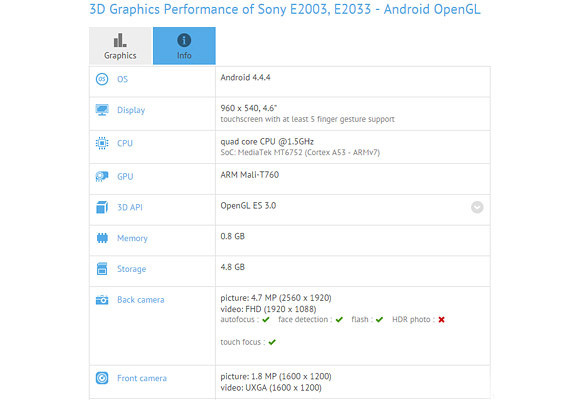 Sony E2003/E2033