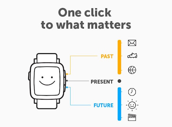 Pebble Time Kickstarter