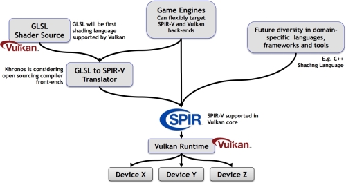 A SPIR-V az igazi innováció