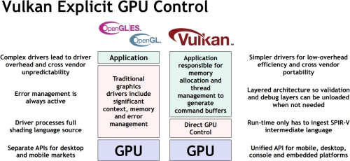 A Vulkan API
