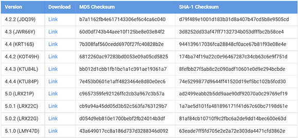 Az 5.1 az Android Lollipop első komolyabb frissítőcsomagja