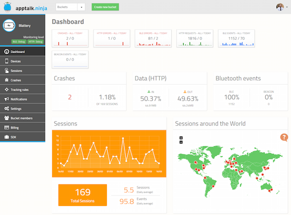 A dashboard logikusan felépített, átlátható, a kép pedig nagyítható.