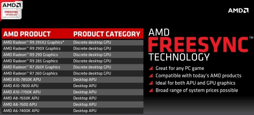 A FreeSync-et teljesen támogató AMD termékek