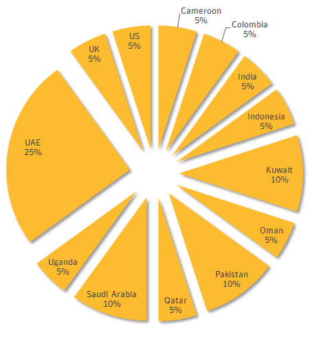 Symantec: Trojan.Laziok