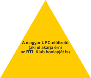 UPC - Externet