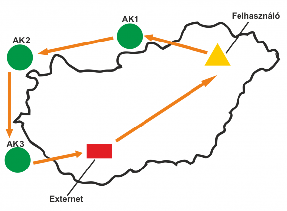 UPC - Externet