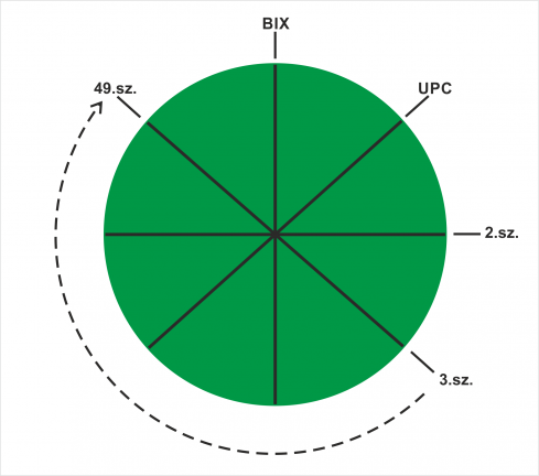 UPC - Externet