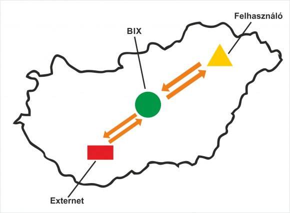 UPC - Externet