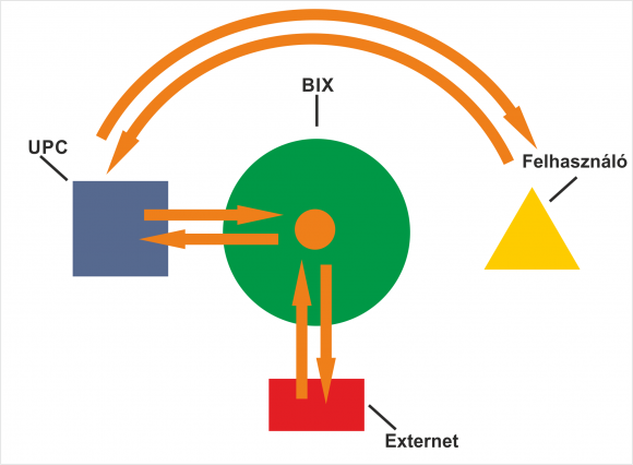 UPC - Externet