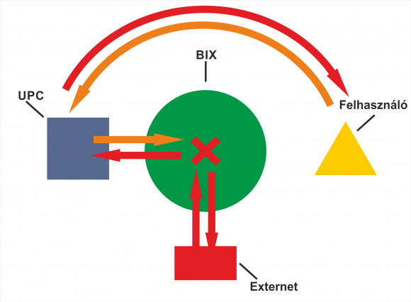 UPC - Externet