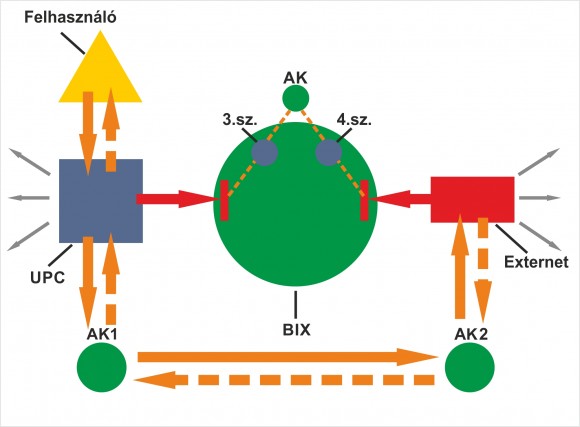 UPC - Externet