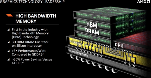 AMD HBM konstrukció
