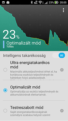 ASUS Zenfone 2 ZE551ML