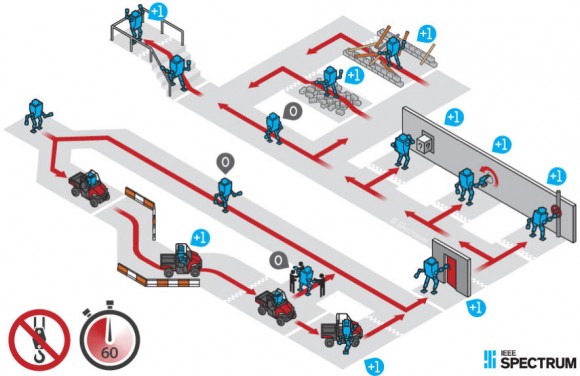 A verseny feladatsora