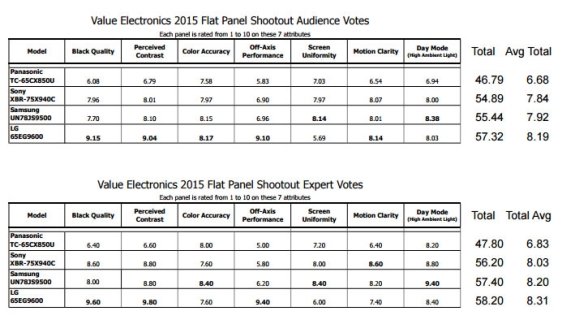 King Of TV: A szavazás eredménye