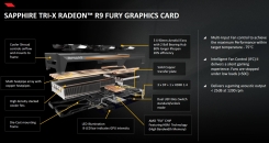 Sapphire Tri-X Radeon R9 Fury