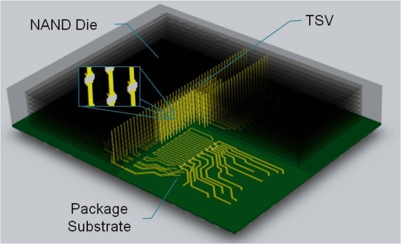 Toshiba 3D TSV NAND flash koncepció