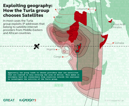 Kaspersky - Turla