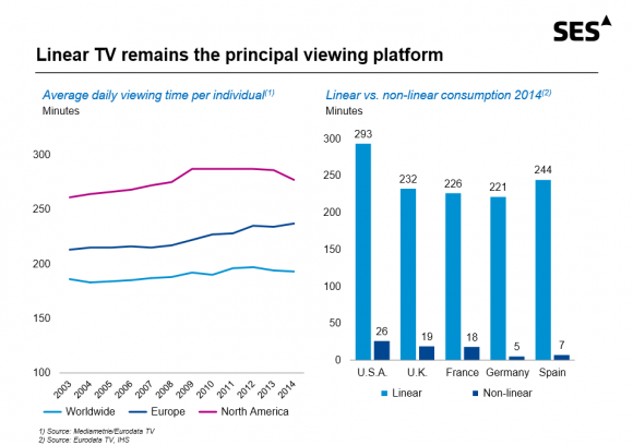 A hagyományos tévézés nem szűnik meg