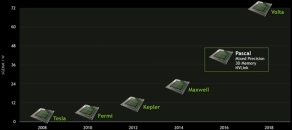 Az NVIDIA januári és szeptemberi útiterve