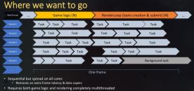 Többszálú feldolgozás a múltban és a jövőben