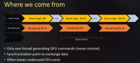 Többszálú feldolgozás a múltban és a jövőben
