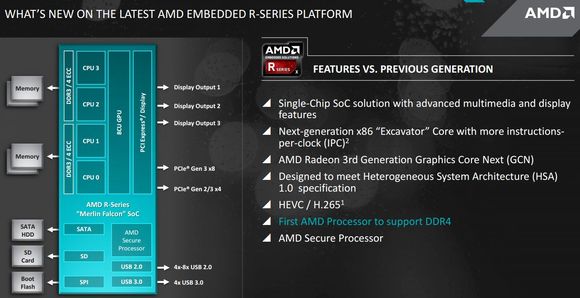 AMD Merlin Falcon platform