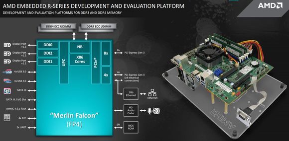 Az AMD Merlin Falcon platform fejlesztői csomagja