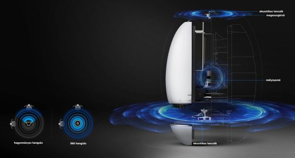 Samsung 360 Ambient Audio