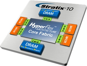 Altera Stratix 10 heterogén SiP HBM2-vel