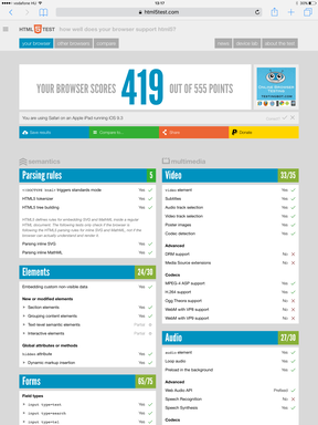A HTML5 test eredménye 419 pont lett az elérhető 555-ből.