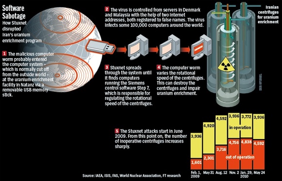 A Stuxnet működési elve