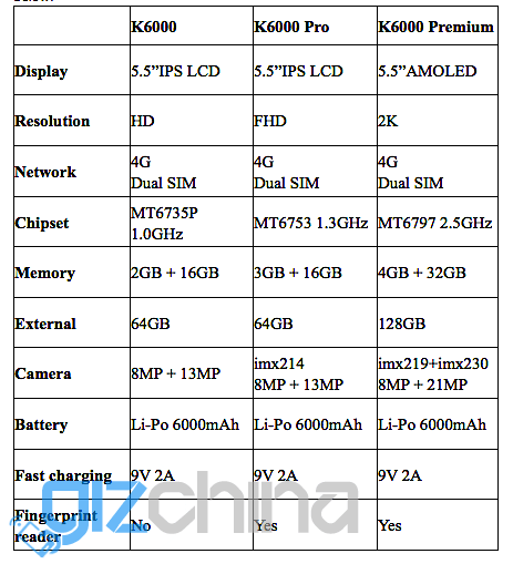 MediaTek Helio X20-at kap az Oukitel K6000 Premium