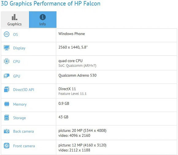HP Falcon kódnéven járt teljesítményteszten egy eddig ismeretlen, Windows 10-es mobilkészülék